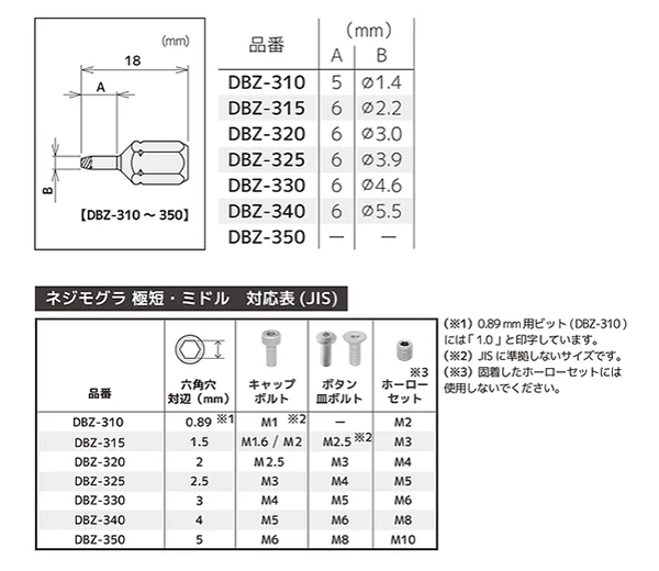 ★Yanページ★6号サイズへ変更込み 商品詳細 | ねじNo1.com | ネジ・ボルト・ナットのオンライン